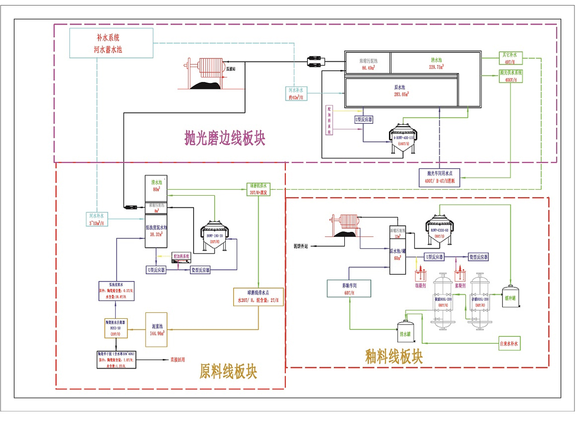 高濁（濃）度污水處理工藝圖---陶瓷行業(yè)