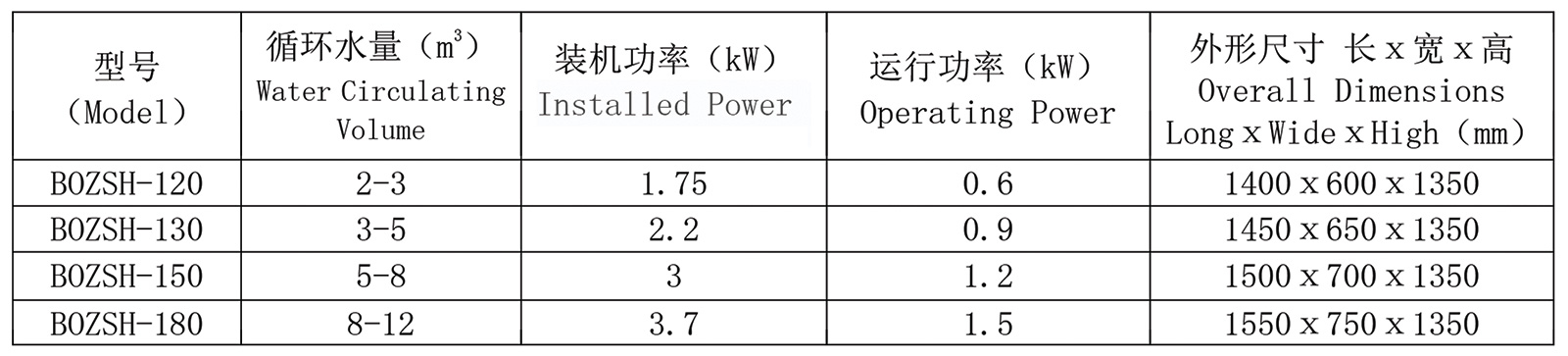 BOZSH智能自清洗過濾機(jī)